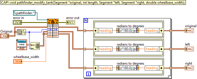 Pathfinder.lvlib:Modify Tank.vi